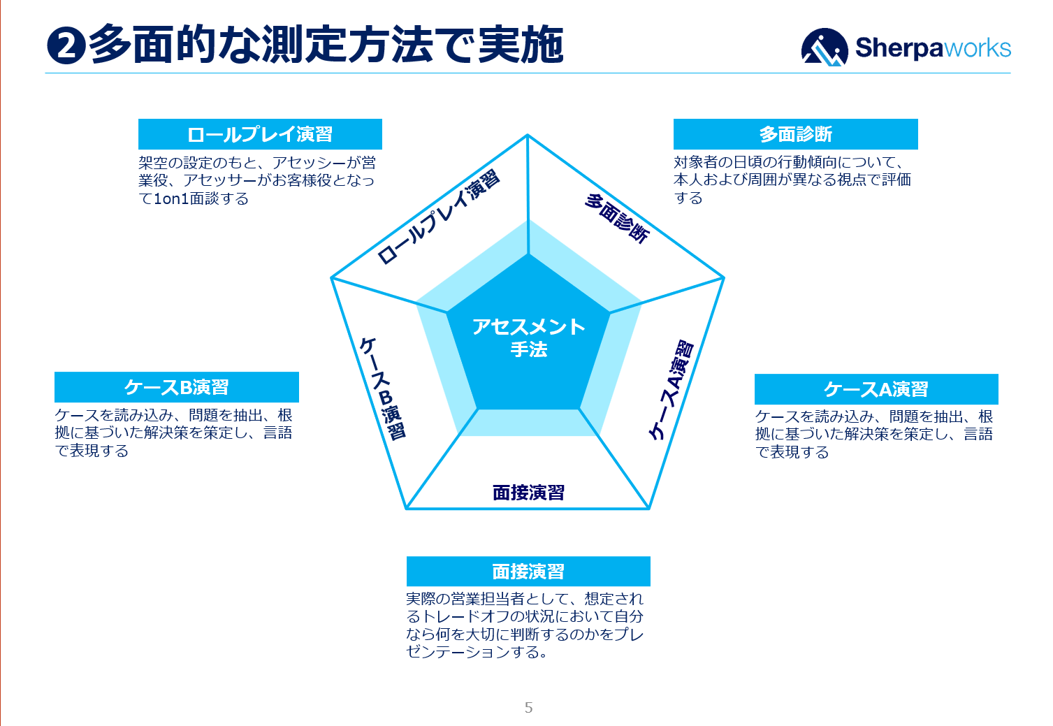 service03-assesssales