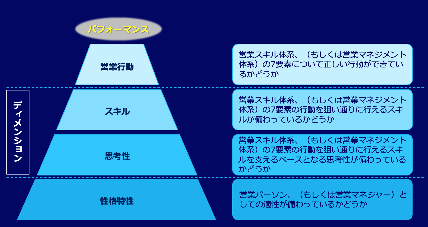 service12-chart