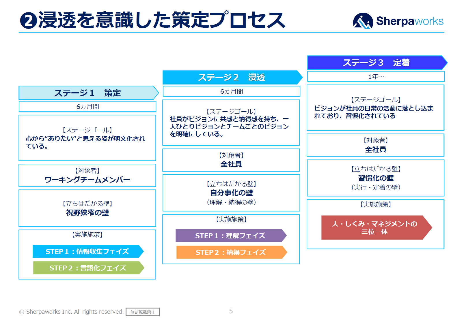 ビジョン策定支援02