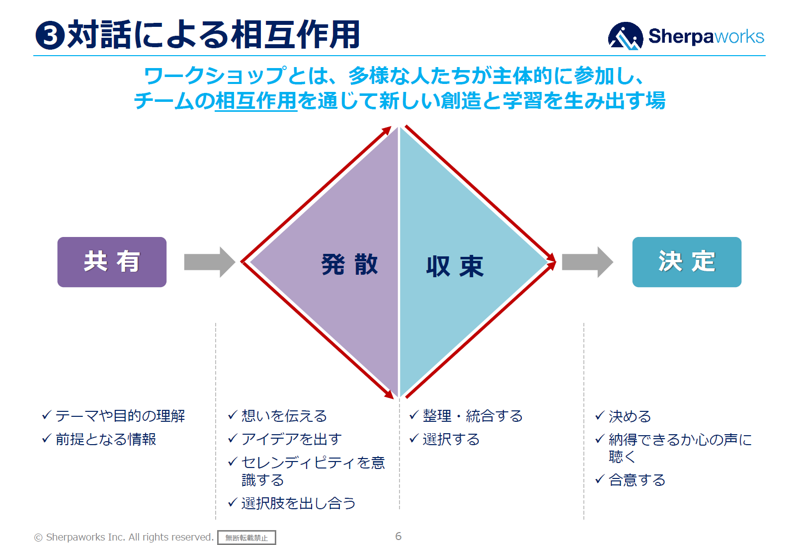 ビジョン策定支援03