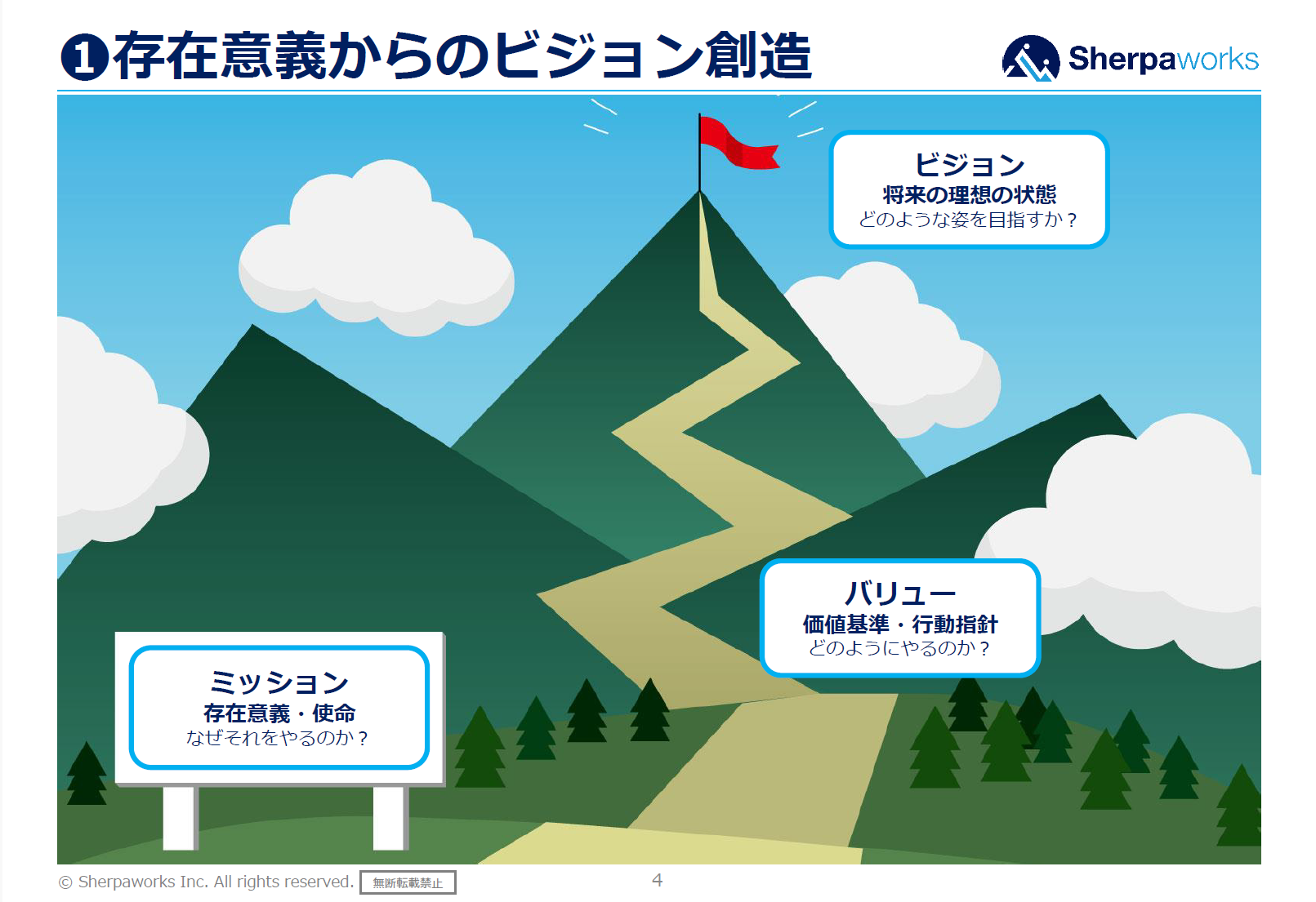 ビジョン策定支援TOP (2)